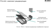 HR0016 Комплект рециркуляции ASKO